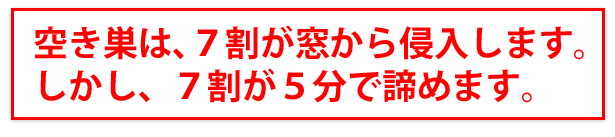 このことからも、空き巣は、７割が窓から侵入します。しかし、７割が５分であきらめます。